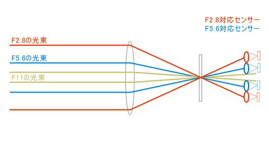 AFに使用する光束の観念図.jpg