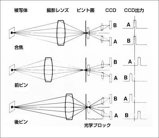 位相差AFの原理図.jpg