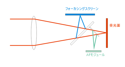 一眼レフの光路図.jpg